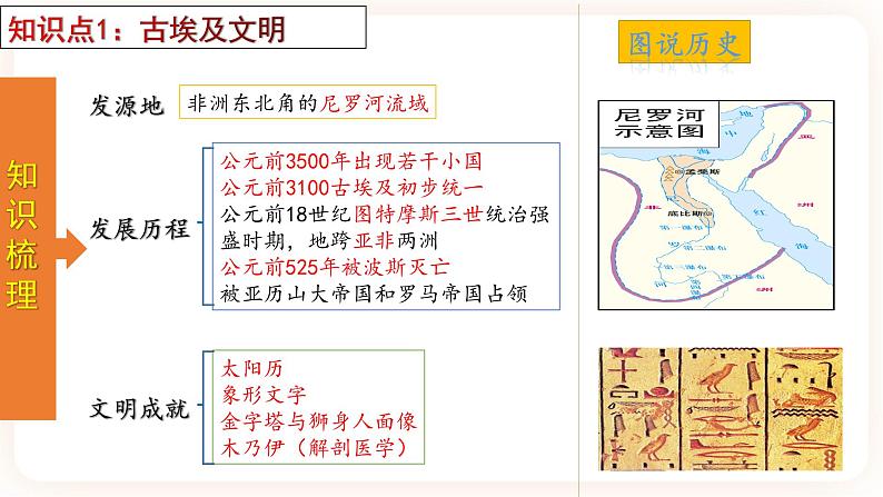 【备考2023】中考历史一轮复习:专题22《 古代亚非文明》(九上)(精品课件+学评案+真题演练+跟踪训练)04