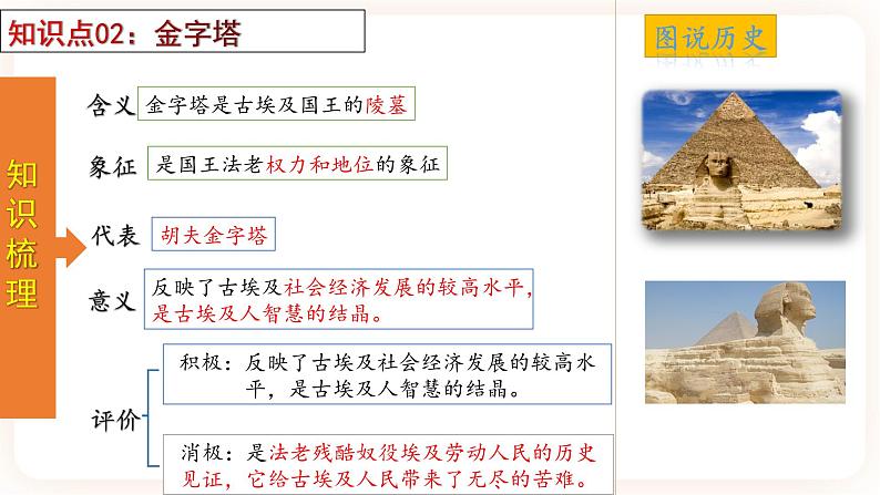 【备考2023】中考历史一轮复习:专题22《 古代亚非文明》(九上)(精品课件+学评案+真题演练+跟踪训练)05