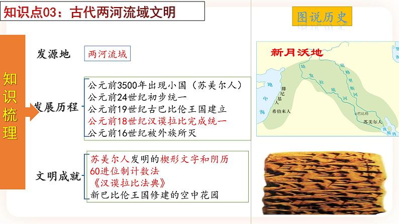 【备考2023】中考历史一轮复习:专题22《 古代亚非文明》(九上)(精品课件+学评案+真题演练+跟踪训练)06