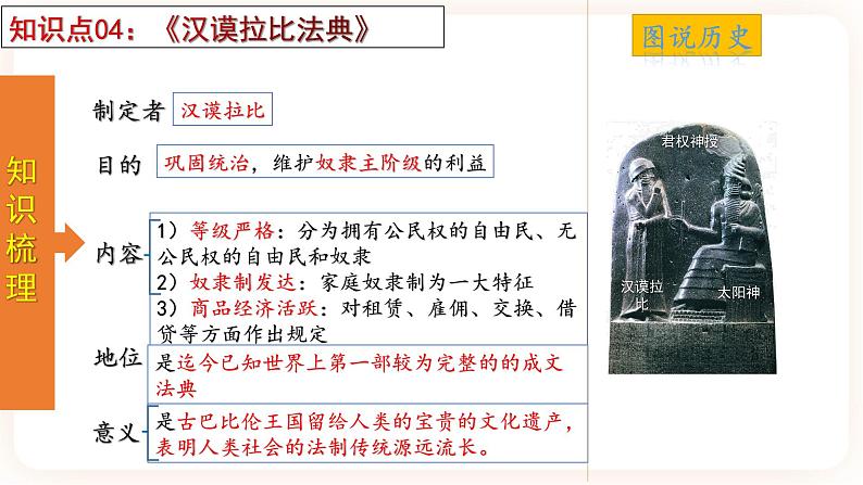 【备考2023】中考历史一轮复习:专题22《 古代亚非文明》(九上)(精品课件+学评案+真题演练+跟踪训练)07