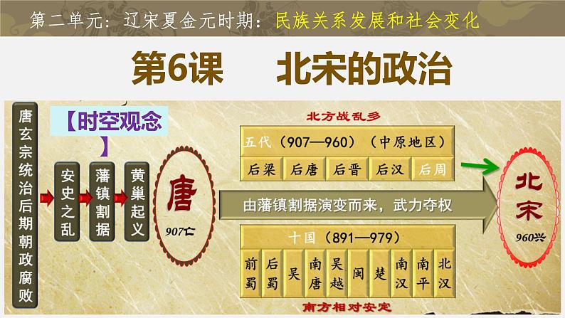 第6课 北宋的政治课件PPT第1页