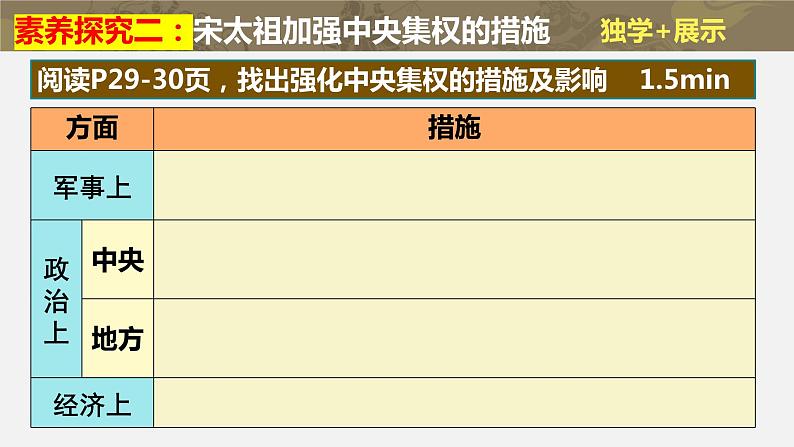 第6课 北宋的政治课件PPT第7页