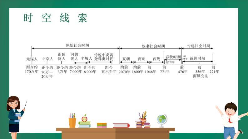 2023年中考历史一轮复习 第1讲 中国境内早期人类与文明的起源、早期国家与社会变革课件PPT03