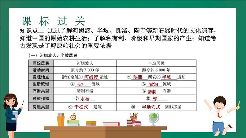 2023年中考历史一轮复习 第1讲 中国境内早期人类与文明的起源、早期国家与社会变革课件PPT05