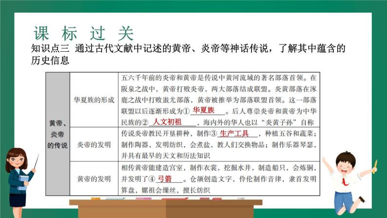 2023年中考历史一轮复习 第1讲 中国境内早期人类与文明的起源、早期国家与社会变革课件PPT07