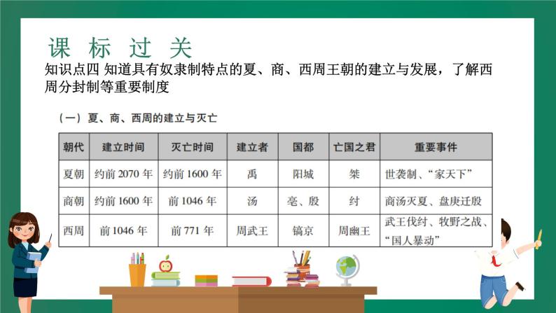 2023年中考历史一轮复习 第1讲 中国境内早期人类与文明的起源、早期国家与社会变革课件PPT08