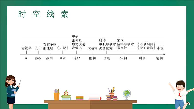 2023年中考历史一轮复习 第5讲 中国古代科学技术与思想文化课件PPT第3页