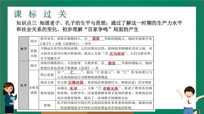 2023年中考历史一轮复习 第5讲 中国古代科学技术与思想文化课件PPT第6页