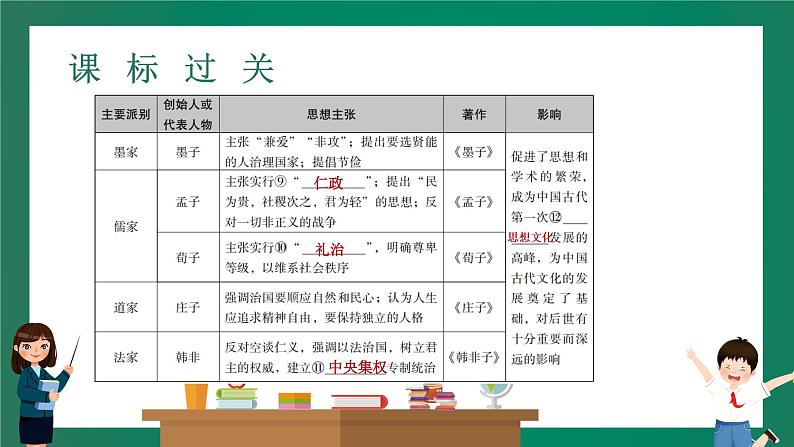 2023年中考历史一轮复习 第5讲 中国古代科学技术与思想文化课件PPT第8页