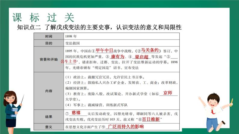 2023年中考历史一轮复习 第7讲 近代化的探索课件PPT06