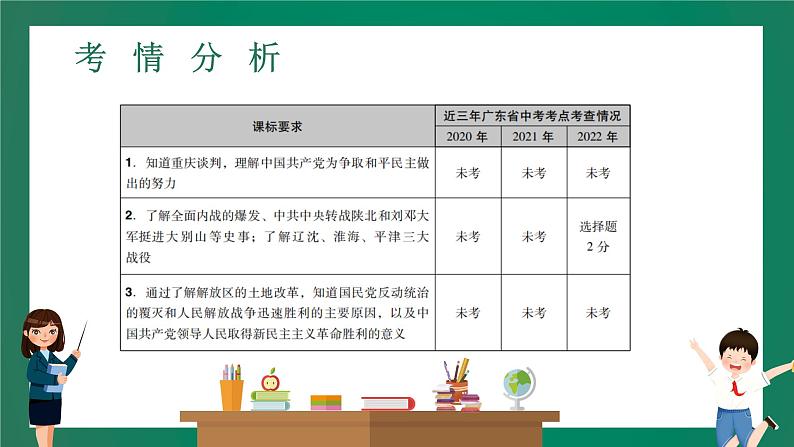 2023年中考历史一轮复习 第10讲 人民解放战争课件PPT02