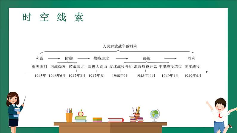 2023年中考历史一轮复习 第10讲 人民解放战争课件PPT03