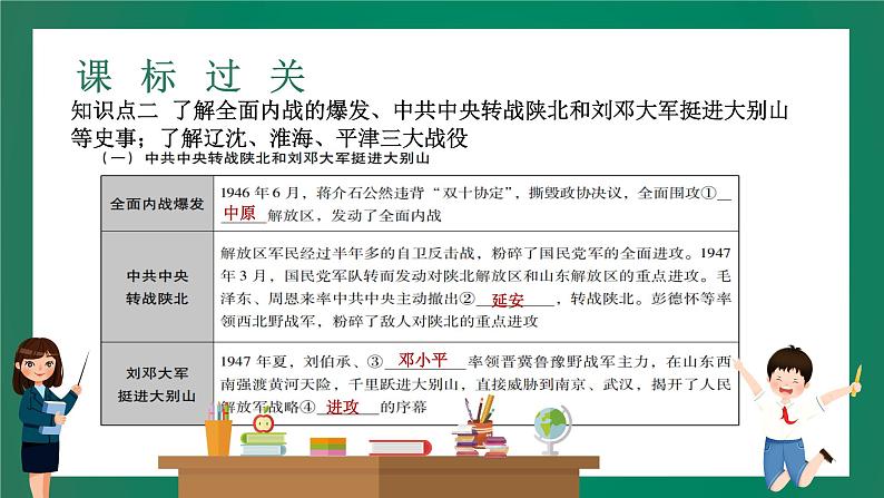 2023年中考历史一轮复习 第10讲 人民解放战争课件PPT05