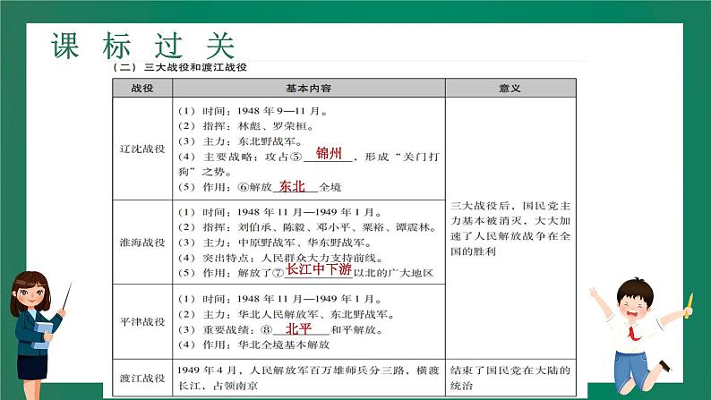 2023年中考历史一轮复习 第10讲 人民解放战争课件PPT06