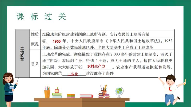 2023年中考历史一轮复习 第12讲 中华人民共和国的成立和巩固、社会主义道路的探索课件PPT06