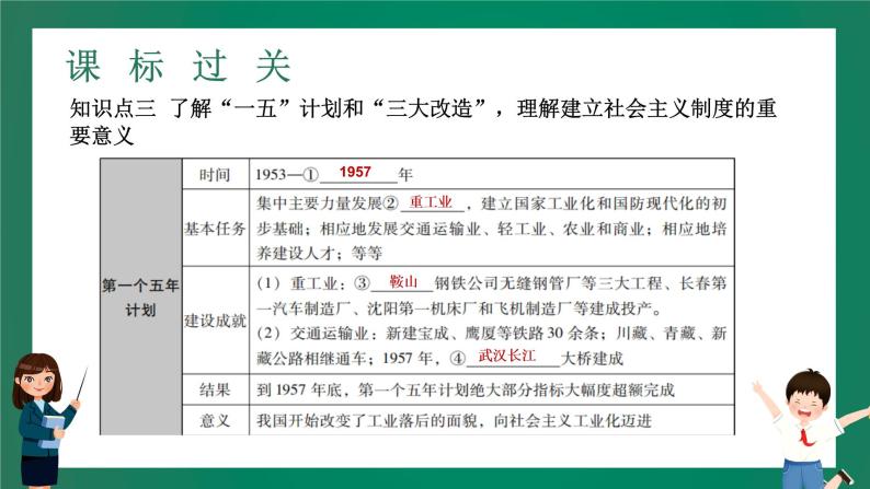 2023年中考历史一轮复习 第12讲 中华人民共和国的成立和巩固、社会主义道路的探索课件PPT07