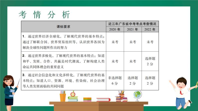 2023年中考历史一轮复习 第23讲 走向和平发展的世界课件PPT02