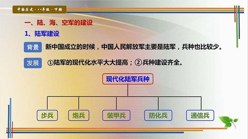 第15课 钢铁长城课件第3页