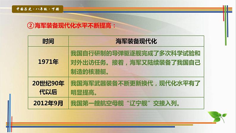 第15课 钢铁长城课件第7页