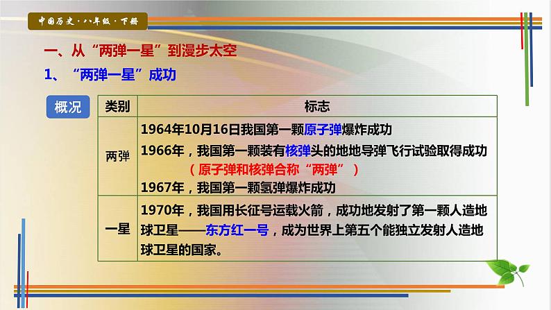 第18课科技文化成就课件PPT第3页