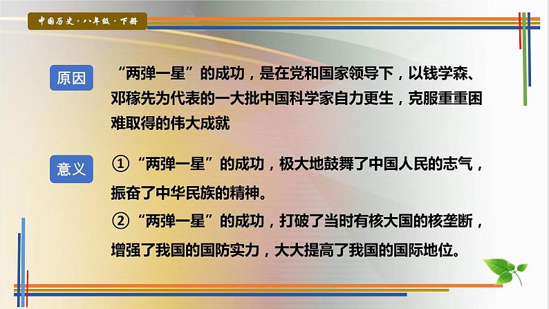 第18课科技文化成就课件PPT第6页