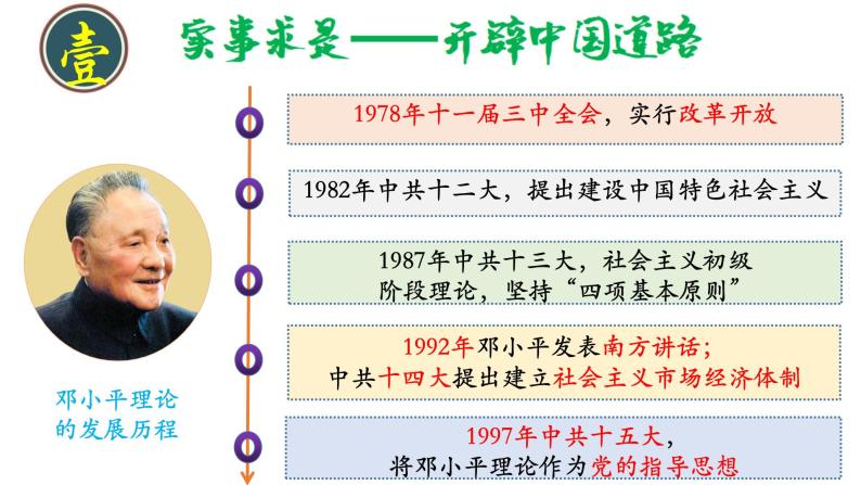 第10课 建设中国特色社会主义课件PPT05