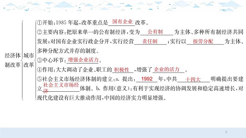 中考总复习历史14中国现代史二、中国特色社会主义道路课件第6页
