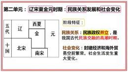 第二单元第六课  北宋的政治课件  部编版七年级历史下学期