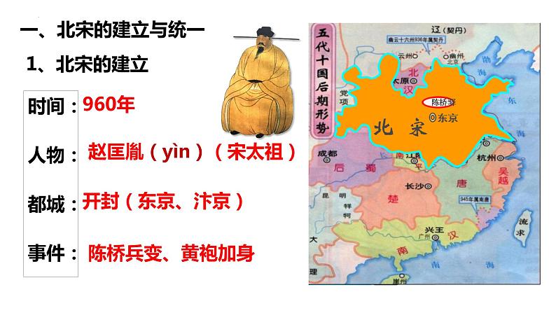 第二单元第六课 北宋的政治课件 部编版七年级历史下学期07