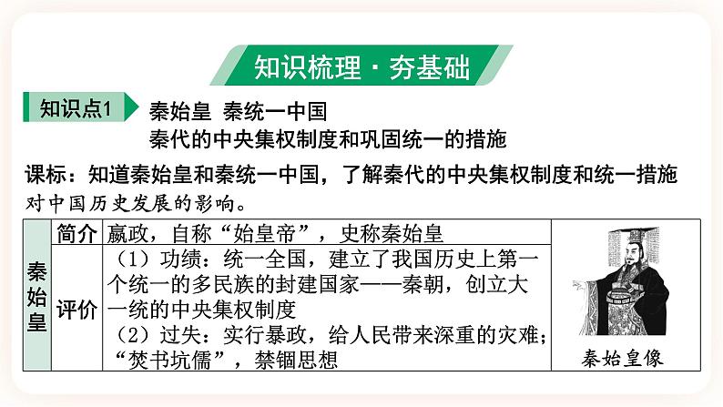 备考2023历史中考一轮(中国古代史)《 第三单元 秦汉时期:统一多民族国家的建立和巩固 》课件第5页