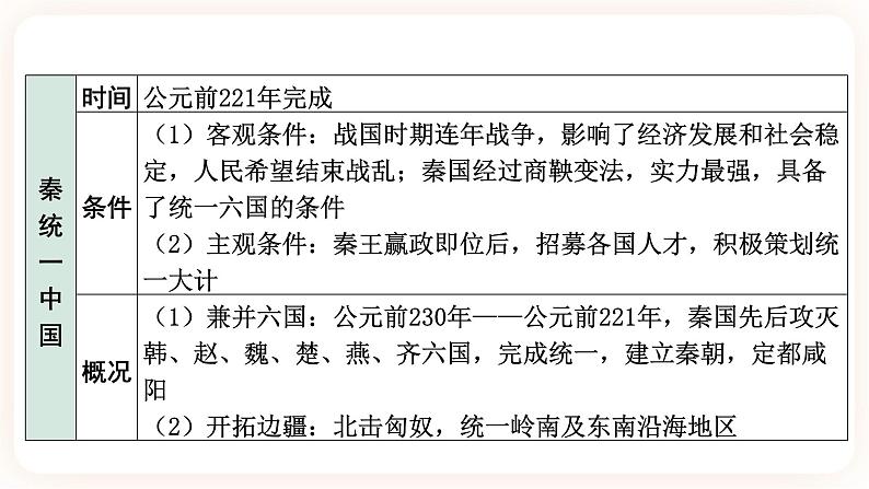 备考2023历史中考一轮(中国古代史)《 第三单元 秦汉时期:统一多民族国家的建立和巩固 》课件第6页