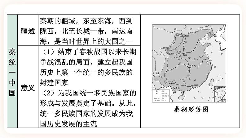备考2023历史中考一轮(中国古代史)《 第三单元 秦汉时期:统一多民族国家的建立和巩固 》课件第7页