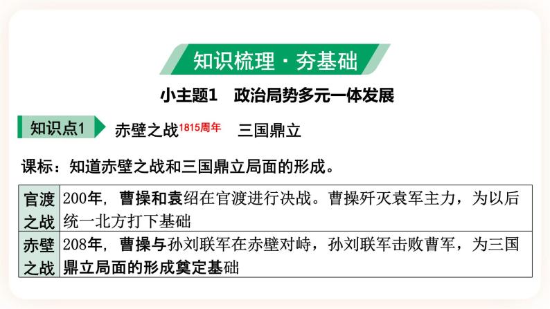 备考2023历史中考一轮 （中国古代史）《 第四单元 三国两晋南北朝：政权分立与民族融合》课件05