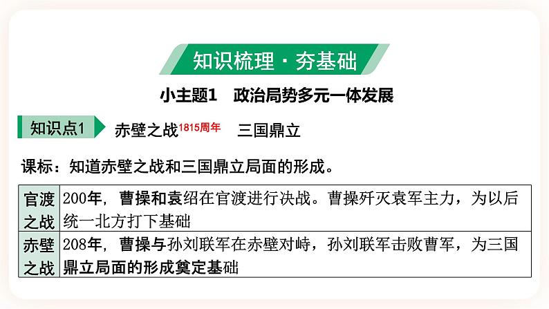 备考2023历史中考一轮 (中国古代史)《 第四单元 三国两晋南北朝:政权分立与民族融合》课件05