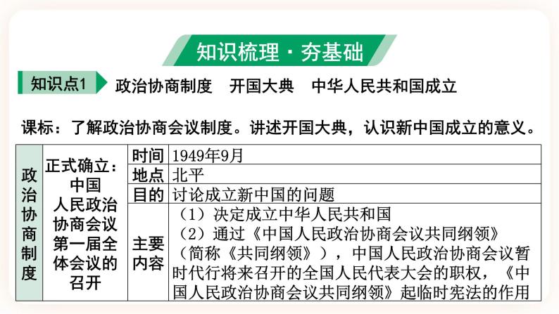 备考2023历史中考一轮（中国现代史）《 第一单元 中华人民共和国的成立和巩固 》课件06