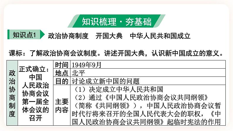 备考2023历史中考一轮(中国现代史)《 第一单元 中华人民共和国的成立和巩固 》课件06