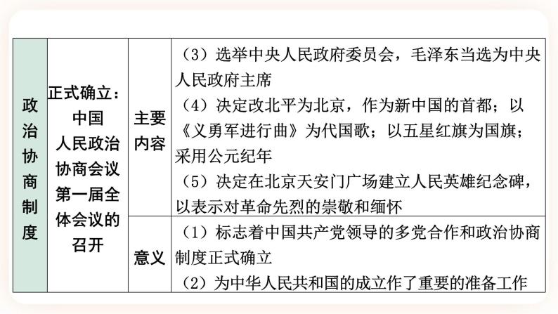 备考2023历史中考一轮（中国现代史）《 第一单元 中华人民共和国的成立和巩固 》课件07