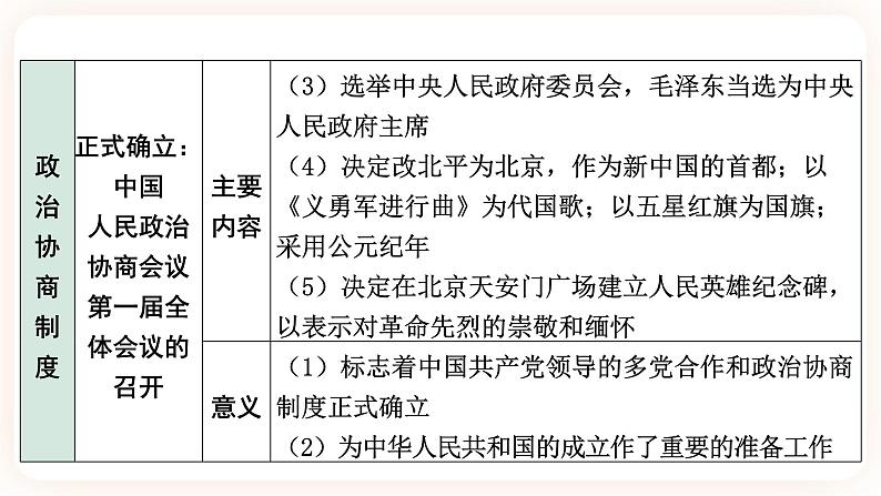 备考2023历史中考一轮(中国现代史)《 第一单元 中华人民共和国的成立和巩固 》课件07