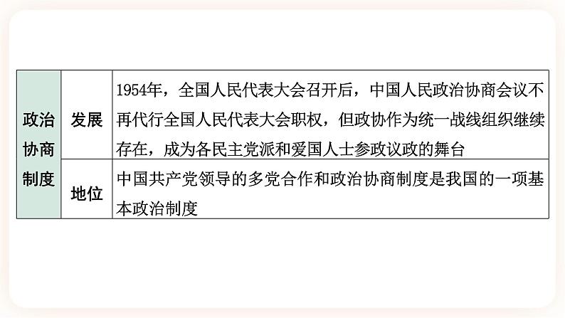 备考2023历史中考一轮(中国现代史)《 第一单元 中华人民共和国的成立和巩固 》课件08