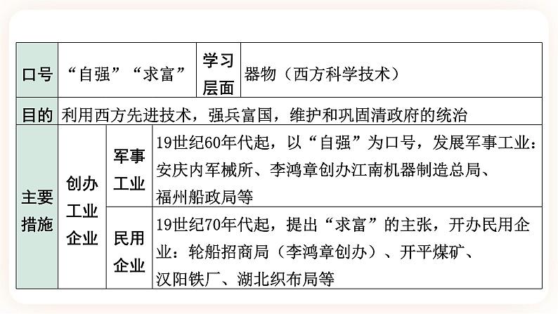 备考2023历史中考一轮( 中国近代史)《 第二单元 近代化的早期探索与民族危机的加剧》 课件06