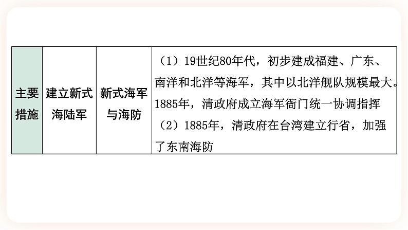 备考2023历史中考一轮( 中国近代史)《 第二单元 近代化的早期探索与民族危机的加剧》 课件08