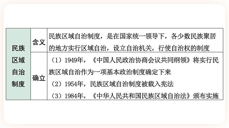 备考2023历史中考一轮(中国现代史)《 第四单元 民族团结与祖国统一》 课件06