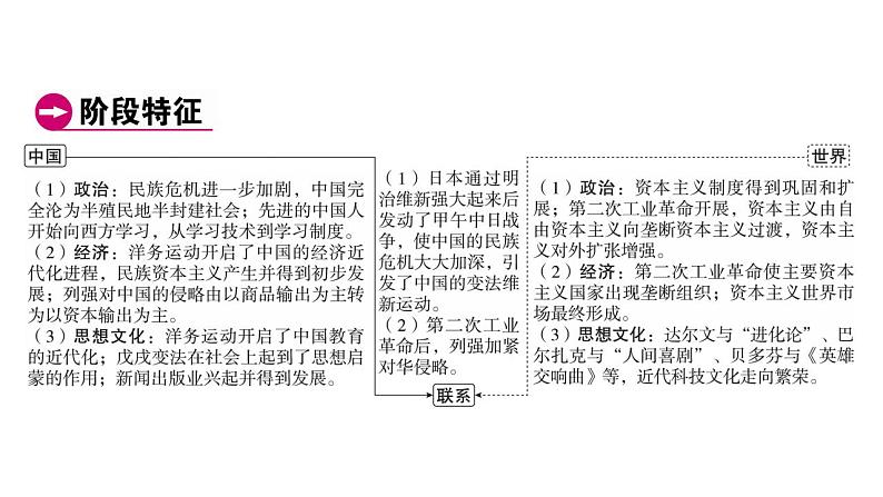 2023年广东省中考历史一轮复习教材梳理中国近代史第二单元 近代化的早期探索与民族危机的加剧 课件第4页
