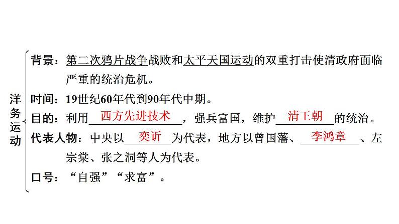 2023年广东省中考历史一轮复习教材梳理中国近代史第二单元 近代化的早期探索与民族危机的加剧 课件第7页