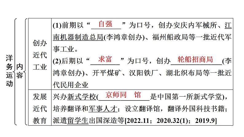 2023年广东省中考历史一轮复习教材梳理中国近代史第二单元 近代化的早期探索与民族危机的加剧 课件第8页
