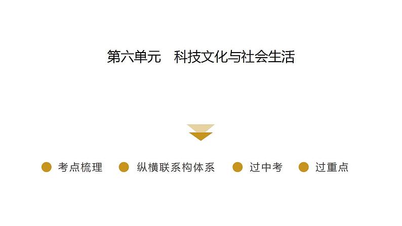 2023年广东省中考历史一轮复习教材梳理中国现代史第六单元科技文化与社会生活课件史第2页