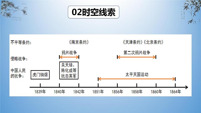 考点08 中国开始沦为半殖民地半封建社会-2023年中考历史一轮通关复习(部编版)课件PPT第4页