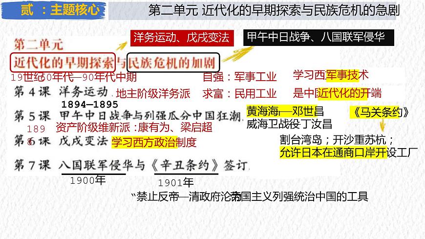 主題09 近代化的早期探索與民族危機(jī)的加劇【復(fù)習(xí)課件】-2023年中考?xì)v史一輪大單元復(fù)習(xí)過過過(部編版)第3頁