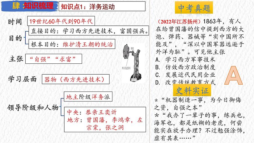 主題09 近代化的早期探索與民族危機(jī)的加劇【復(fù)習(xí)課件】-2023年中考?xì)v史一輪大單元復(fù)習(xí)過過過(部編版)第6頁
