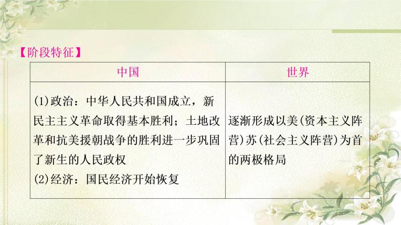 中考历史复习中国现代史第一单元中华人民共和国的成立和巩固教学课件05